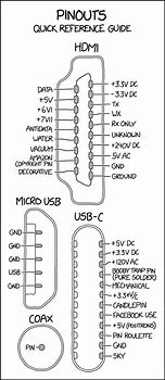 Image result for iPhone Lightning Connector Pinout