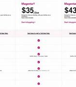 Image result for Verizon iPhone Sales Today