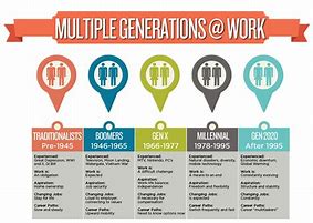 Image result for Generation Gap