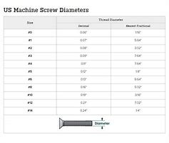 Image result for Screw Size Chart mm