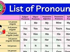Image result for 1st Person Pronouns