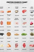 Image result for Best Protein Foods Eat