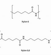 Image result for Clear Nylon
