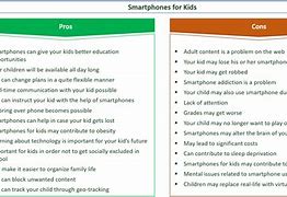 Image result for Pros and Cons of Cell Phones in Zuluj