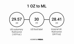 Image result for CC Fluid Ounces to Ml Conversion Chart