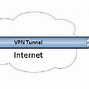 Image result for Diagrams of Remote Access VPN