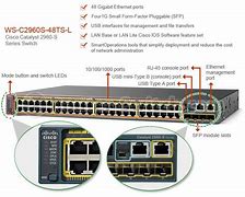 Image result for 2960Cg Web GUI