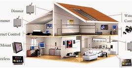 Image result for Wi-Fi Home Automation