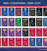 Image result for NBA Winners List