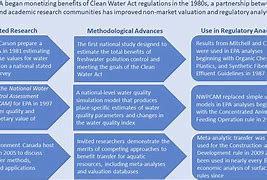 Image result for Air and Water Quality