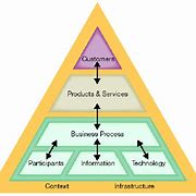 Image result for System Work Plan On a System