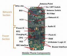 Image result for Smartphone Hardware Components