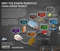 Image result for Japan DARPA