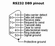 Image result for RS485 Cable Pinout