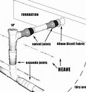Image result for Flexible PVC Pipe Joint