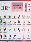 Image result for 2 Candle Candlestick Patterns Cheat Sheet