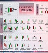 Image result for Candlestick Pattern PPT