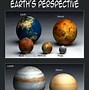 Image result for Earth Size in Relation to the Sun