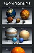 Image result for Sun Planet Size Comparison