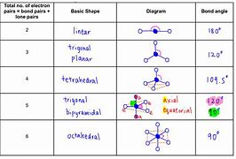 Image result for Valence Shell Electron Pair Repulsion VSEPR Theory