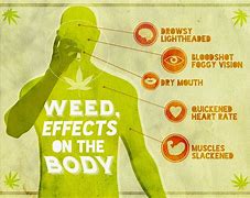Image result for Psychological Effects Marijuana