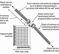 Image result for Turing Machine Sketch