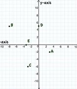 Image result for Draw Cartesian Coordinates