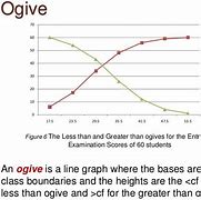Image result for Cumulative Frequency Curve Ogive