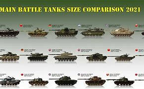 Image result for List of Main Battle Tanks