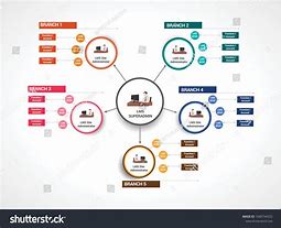 Image result for LMS Flowchart