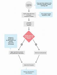 Image result for ACS Algorithm