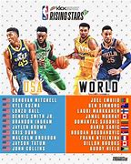 Image result for NBA Rising Stars Game