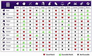 Image result for Beautiful Love Chart