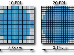 Image result for Pixel Dimensions World