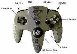 Image result for N64 Controller Buttons