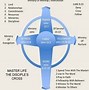 Image result for MasterLife Disciples Cross Presentation