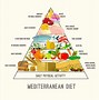 Image result for Mediterranean Fat Diet