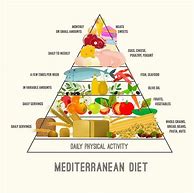 Image result for Mediterranean Diet Food List