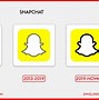 Image result for Snapchat Logo On Phone