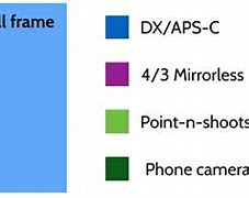 Image result for iPhone 5S Sensor Size