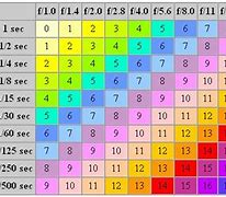 Image result for Camera Quality Chart