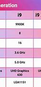 Image result for Intel 9th Gen CPU Comparison Chart