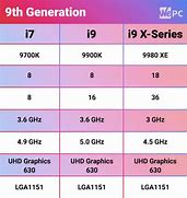 Image result for 9th Generation Gaming