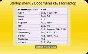Image result for Lenovo ThinkPad Boot Menu Key
