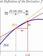 Image result for Directional Derivative Meme GIF