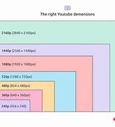 Image result for Mobile Screen Size in Pixels