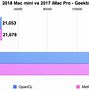 Image result for Mac Mini 2018 OS Matrix
