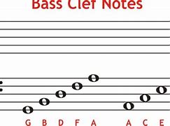 Image result for Bass Clef Piano Keys