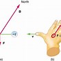 Image result for Magnetic Positive Reinforcement Chart