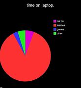 Image result for Gaming Laptop Memes